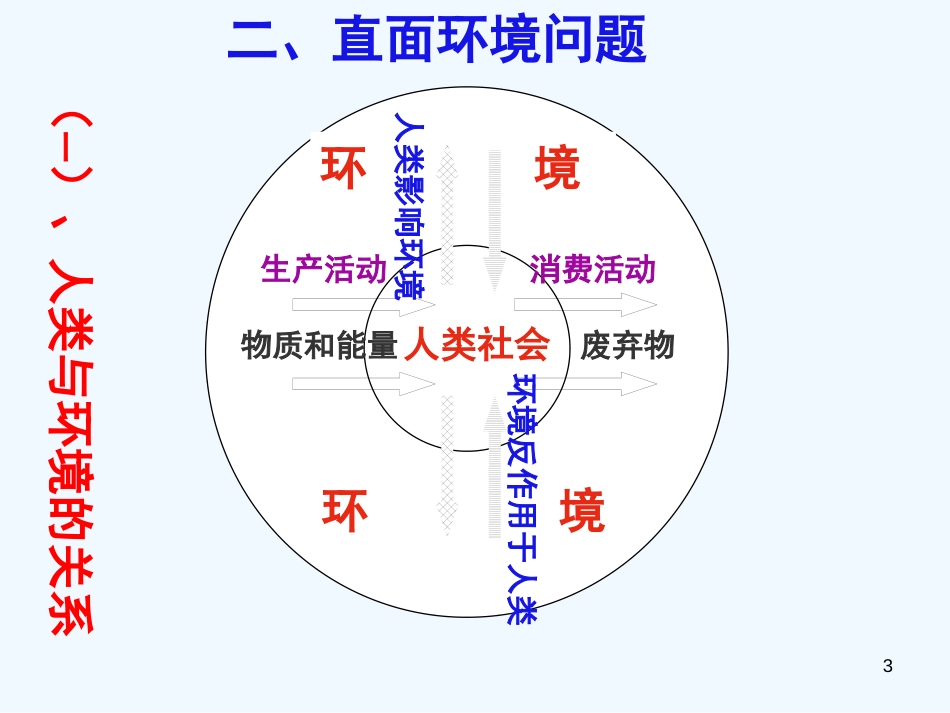 高中地理 人地关系思想的演变课件 中图版必修1_第3页