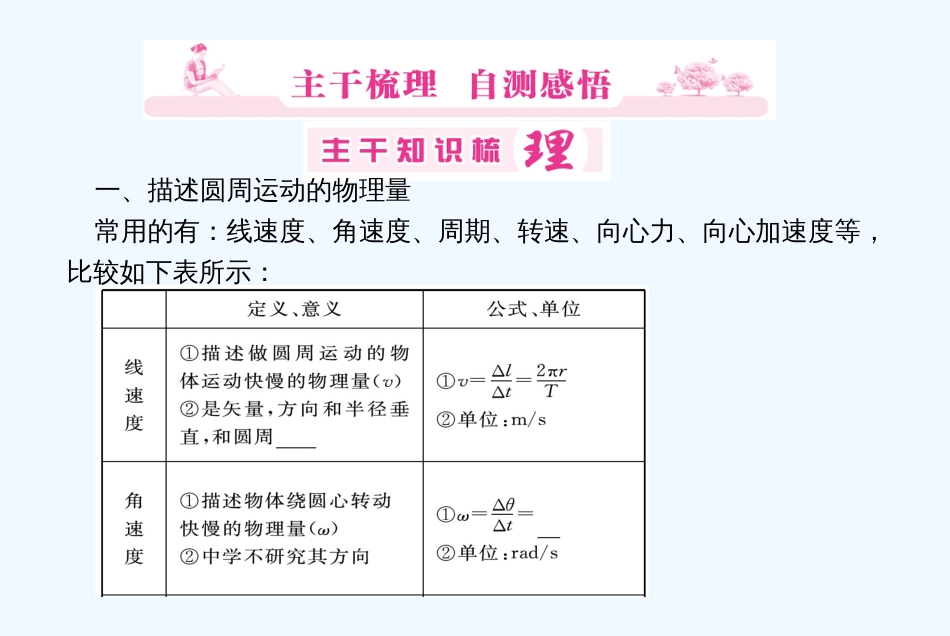 （安徽适用）高考物理一轮复习要点提示 第4讲 圆周运动课件_第2页