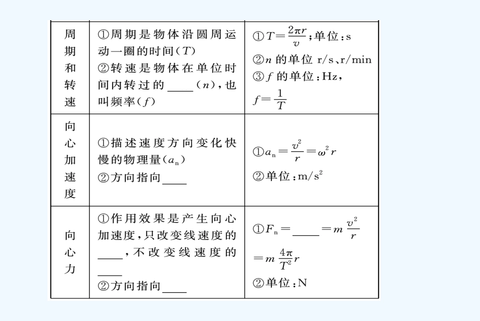 （安徽适用）高考物理一轮复习要点提示 第4讲 圆周运动课件_第3页