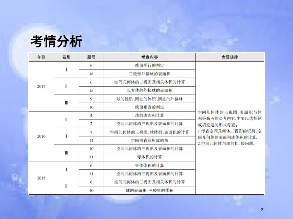 高三数学二轮复习 第一篇 专题突破 专题五 立体几何刺 第1讲 空间几何体的三视图、表面积和体积课件 文_第2页