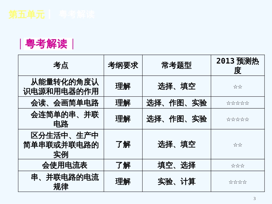 （广东专用）中考物理复习方案 第五单元 电流和电路（新课标）课件 新人教版_第3页