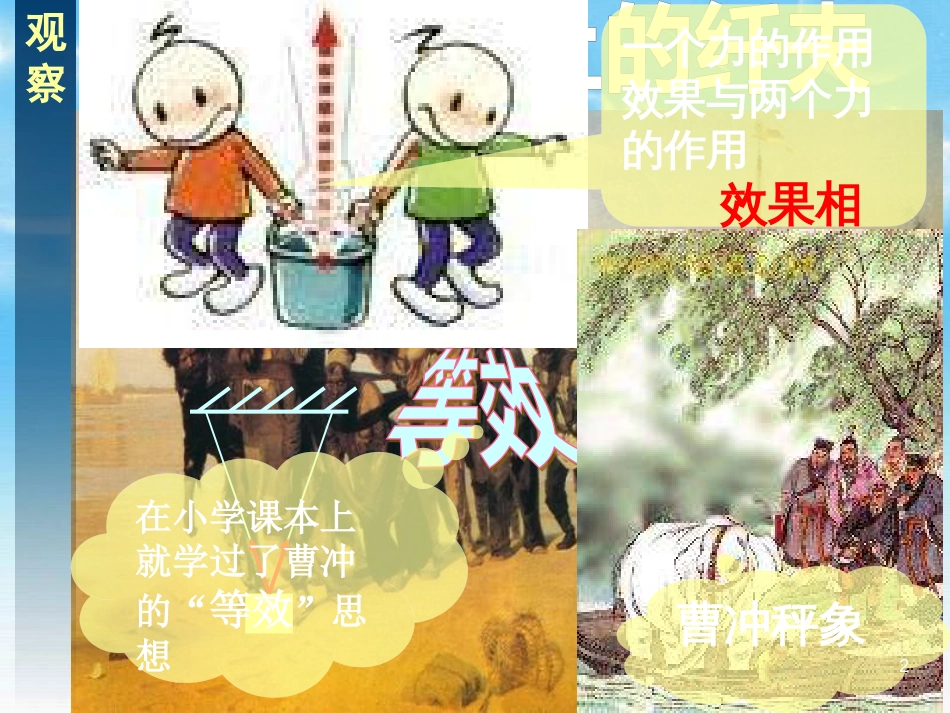 高中物理 第三章第四节《力的合成》课件 新人教版必修1_第2页