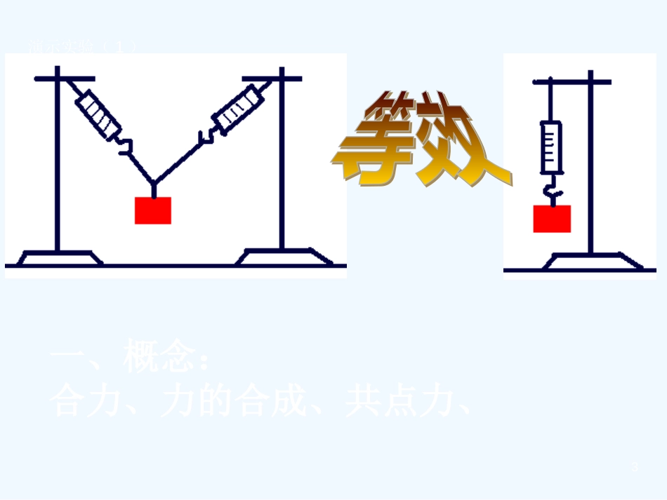 高中物理 第三章第四节《力的合成》课件 新人教版必修1_第3页