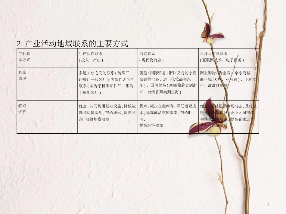 （B版，浙江选考专用）2019版高考地理总复习专题八区域产业活动第一节农业区位因素和农业地域类型课件_第3页