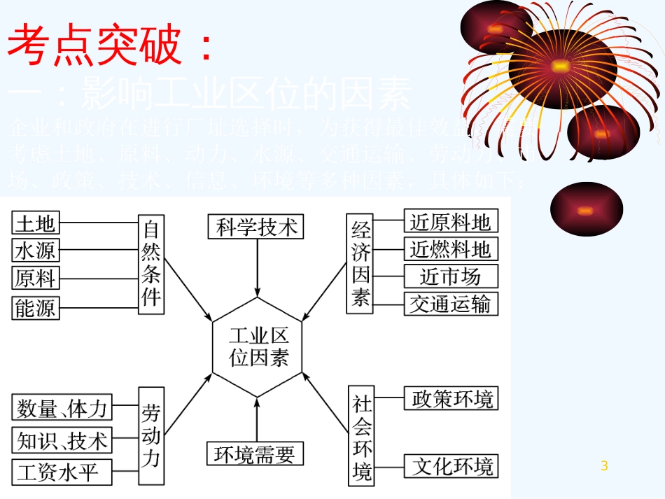 高中地理 工业区位因素的选择课件 湘教版必修2_第3页