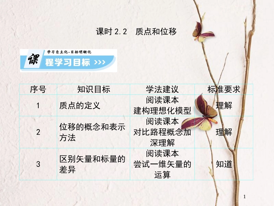 高中物理 第1章 运动的描述 第2节 质点和位移课件 鲁科版必修1_第1页