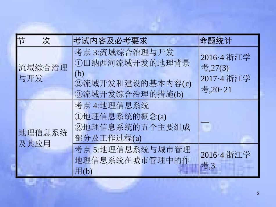 高考地理二轮专题复习 3.3 区域可持续发展及地理信息技术应用课件 湘教版_第3页