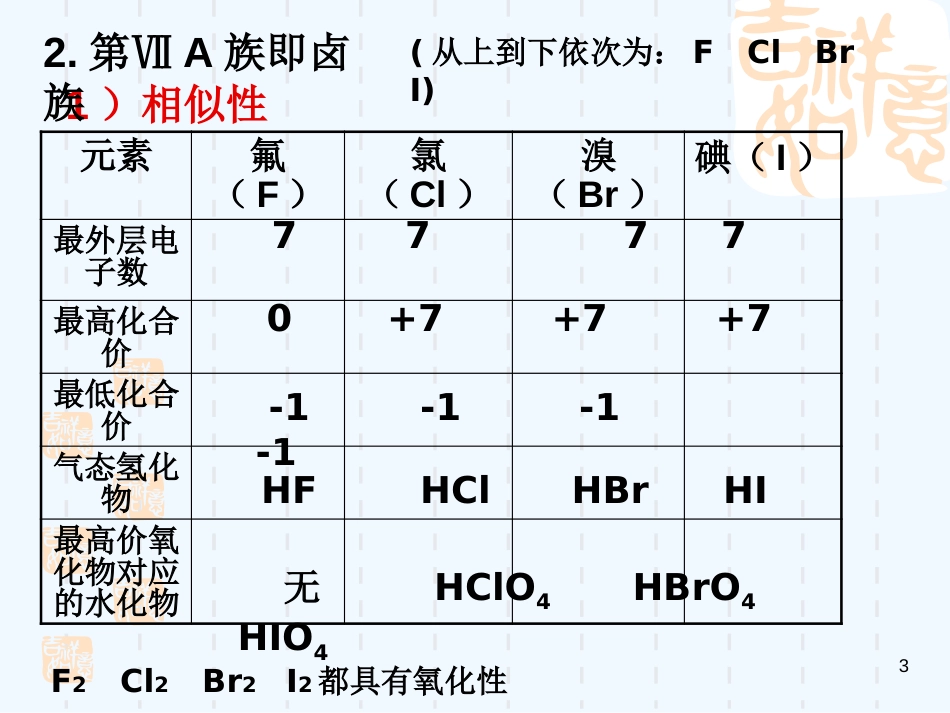 高中化学 第三节 元素周期表的应用2课件 鲁科版必修2_第3页