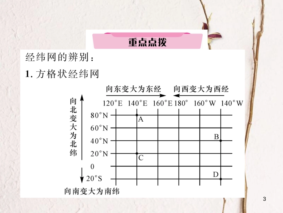 湖北省襄阳市中考地理 第1讲 地球和地球仪复习课件1_第3页