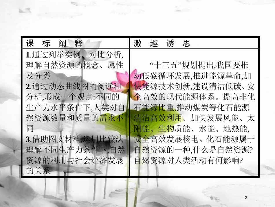 高中地理 第四章 自然环境对人类活动的影响 4.3 自然资源与人类活动课件 湘教版必修1_第2页