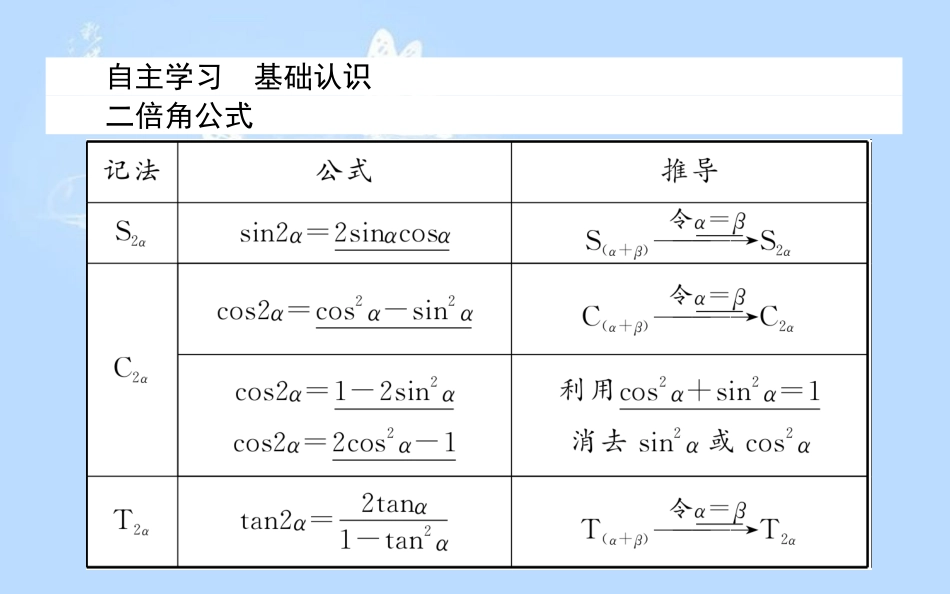 高中数学3.1两角和与差的正弦、余弦和正切公式3.1.3二倍角的正弦、余弦、正切公式课件新人教A版_第3页