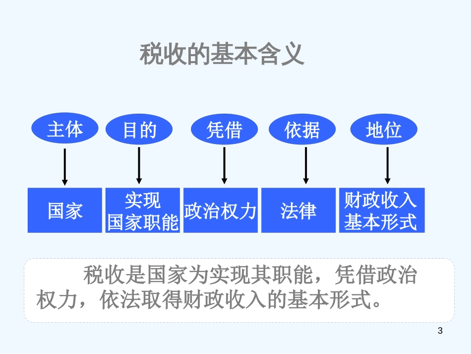 高中政治 第三单元第八课第2框：《征税和纳税》课件 新人教版必修1_第3页