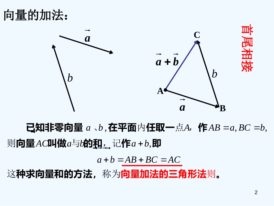 高中数学 2.2.1 向量加法运算及其几何意义课件 新人教A版必修4_第2页