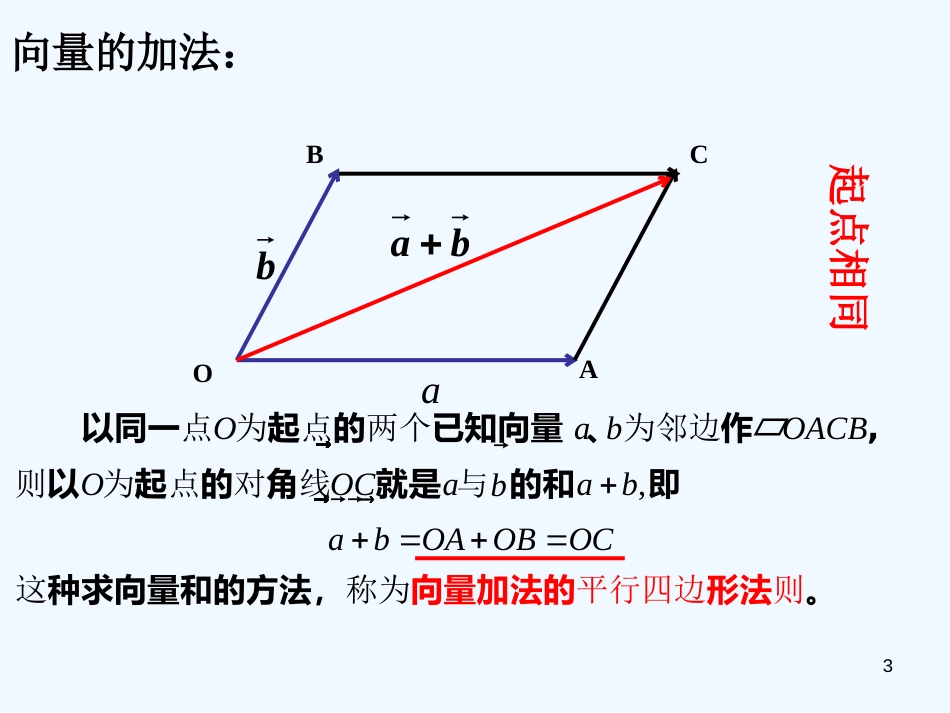 高中数学 2.2.1 向量加法运算及其几何意义课件 新人教A版必修4_第3页