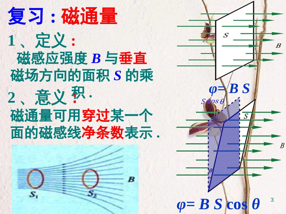 吉林省伊通满族自治县高中物理 4.1 划时代的发现 4.2 探究感应电流的产生条件课件 新人教版选修3-2_第3页