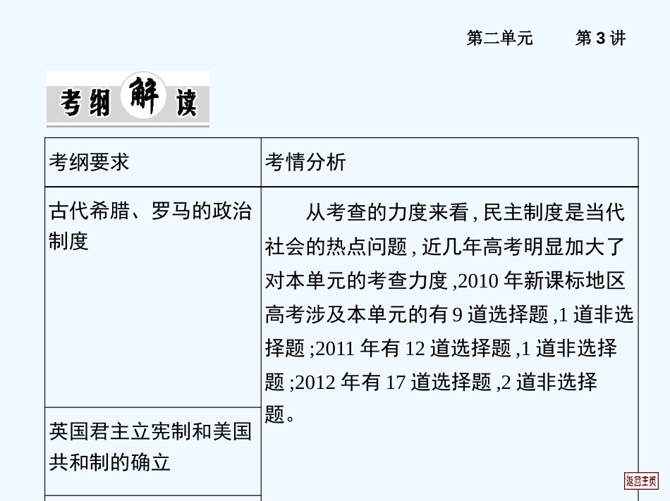 （新编教考案）高考历史一轮复习用书（教学案+课时作业）第二单元第3讲古代希腊罗马的政治制度课件新人教版_第3页