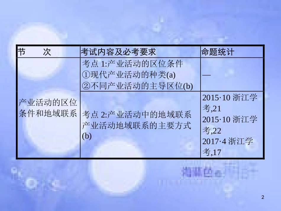 高考地理二轮专题复习 2.3 产业活动区位与农业课件 湘教版_第2页