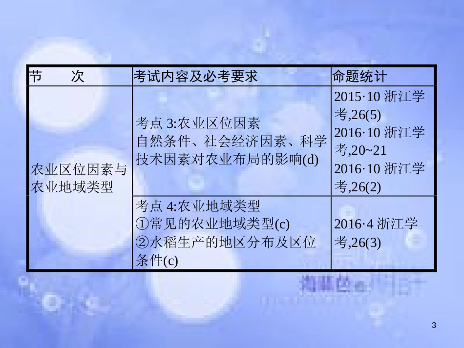 高考地理二轮专题复习 2.3 产业活动区位与农业课件 湘教版_第3页