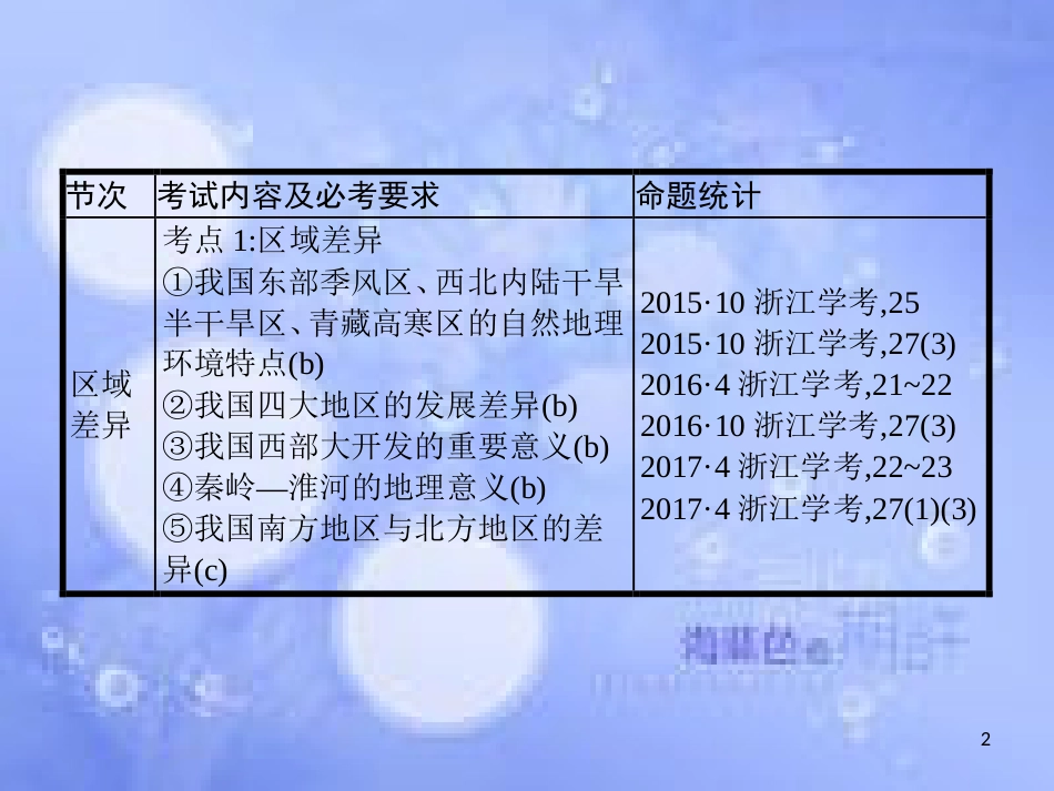 高考地理二轮专题复习 3.2 区域差异与区域联系课件 湘教版_第2页