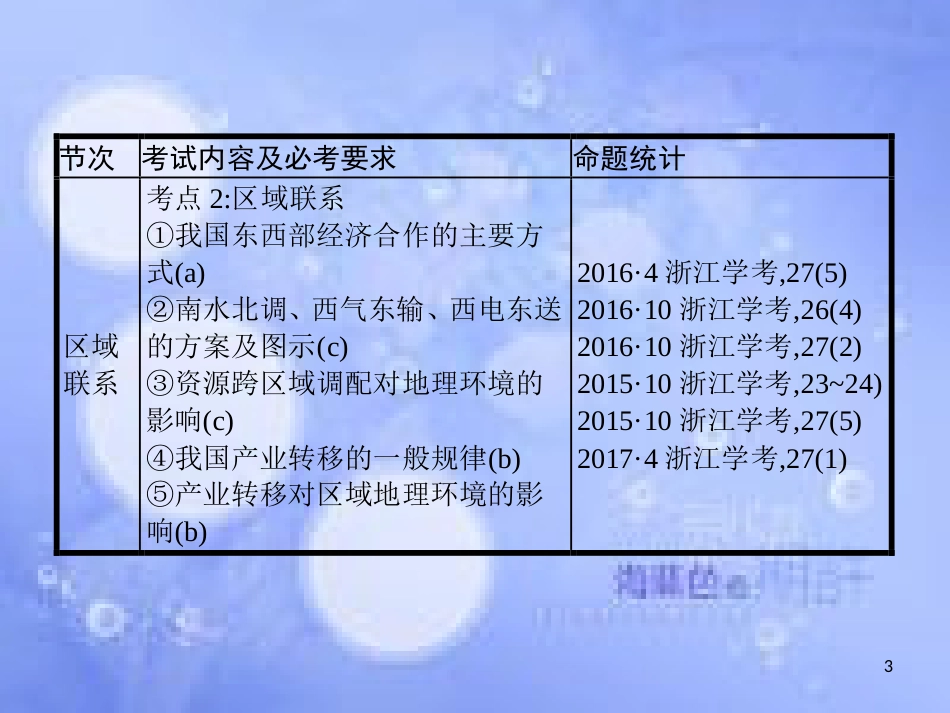 高考地理二轮专题复习 3.2 区域差异与区域联系课件 湘教版_第3页