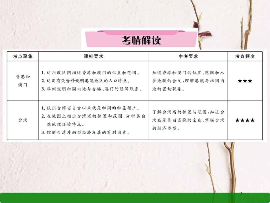 湖北省襄阳市中考地理 第23讲 香港和澳门 台湾复习课件1_第2页