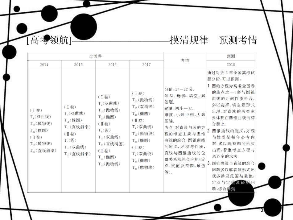 高考数学二轮复习 第一部分 专题六 解析几何 1.6.3 圆锥曲线的综合问题课件 理_第3页