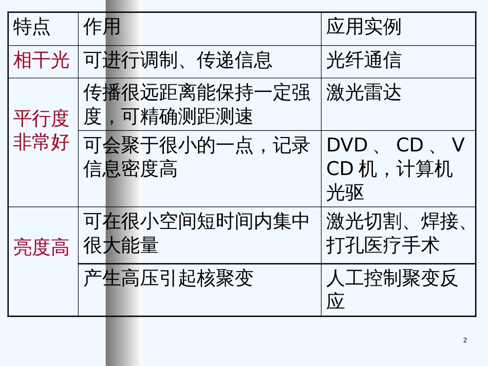 高中物理：18.5《激光》课件（新人教版选修3-5）_第2页