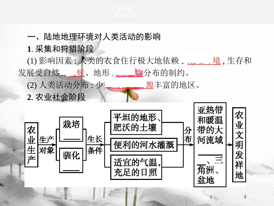 高中地理 第一章 区域地理环境和人类活动 1.2 区域地理环境对人类活动的影响课件 中图版必修3_第3页