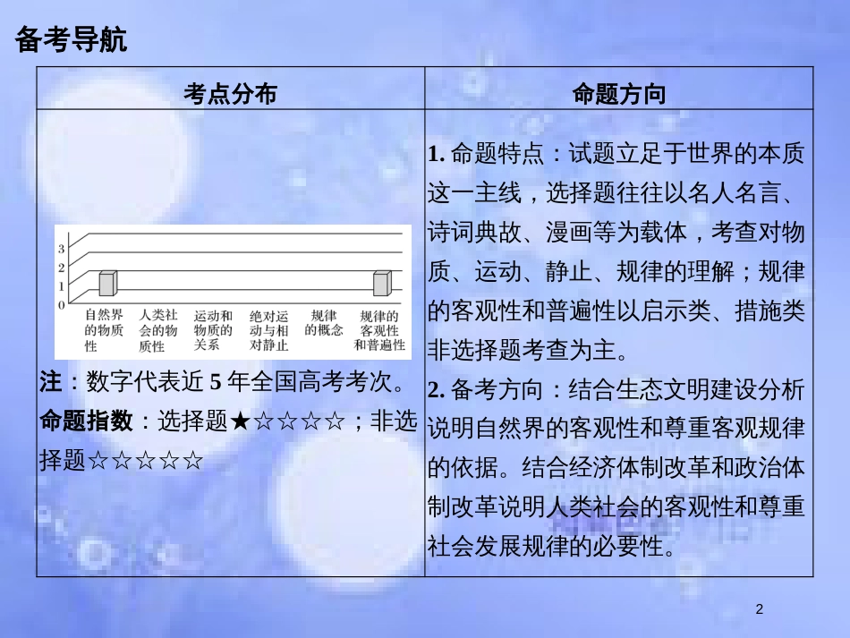 高考政治一轮复习 第二单元 探索世界与追求真理 课时1 探究世界的本质课件 新人教版必修4_第2页