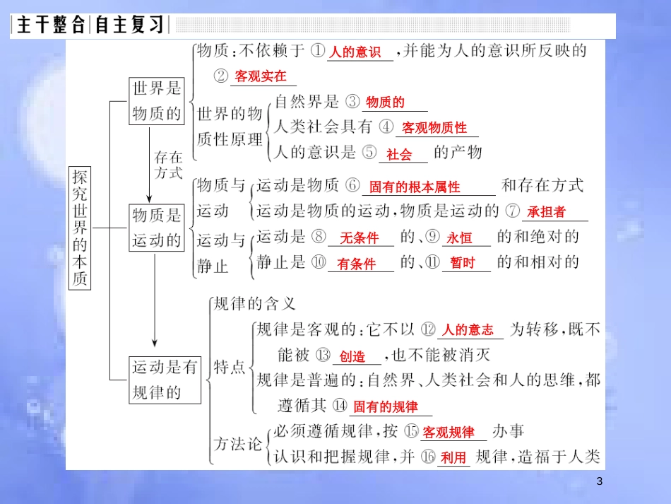 高考政治一轮复习 第二单元 探索世界与追求真理 课时1 探究世界的本质课件 新人教版必修4_第3页