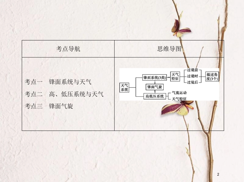 （北京专用）2019版高考地理一轮复习第二部分自然地理第四单元地球上的大气第三讲天气及天气系统课件_第2页