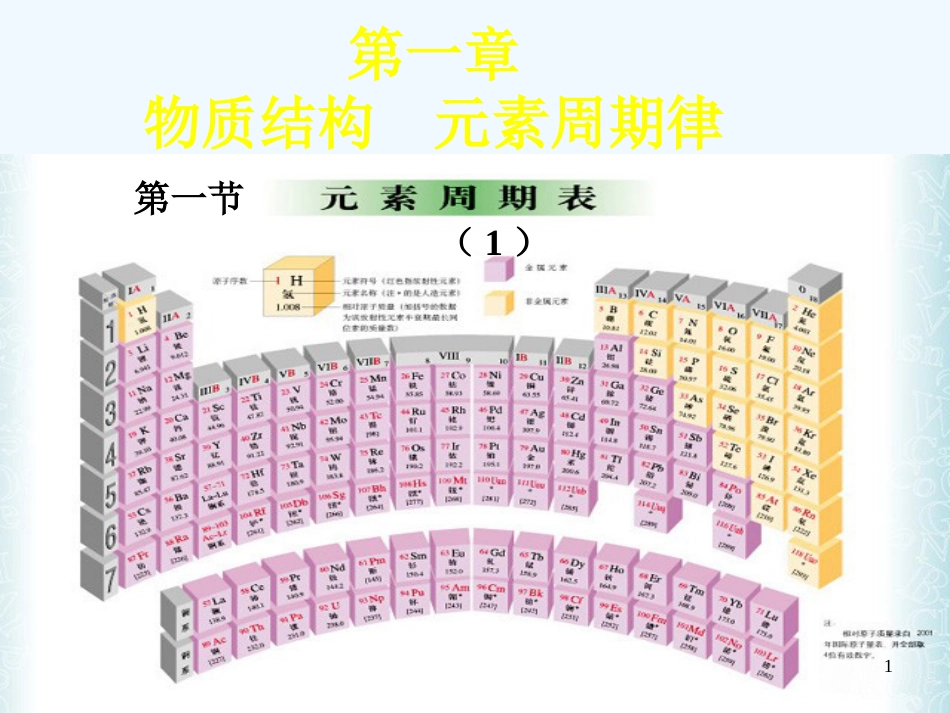 高中化学：元素周期律 元素周期表课件苏教版必修1_第1页