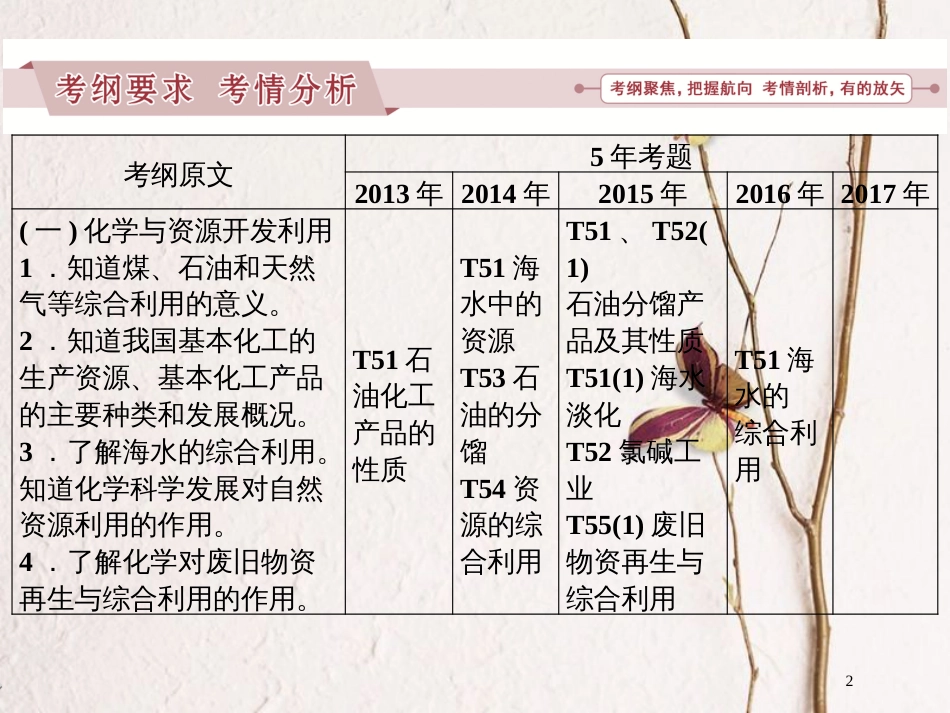 广东省年高中化学 专题十四 化学与技术（选考）课件 新人教版_第2页