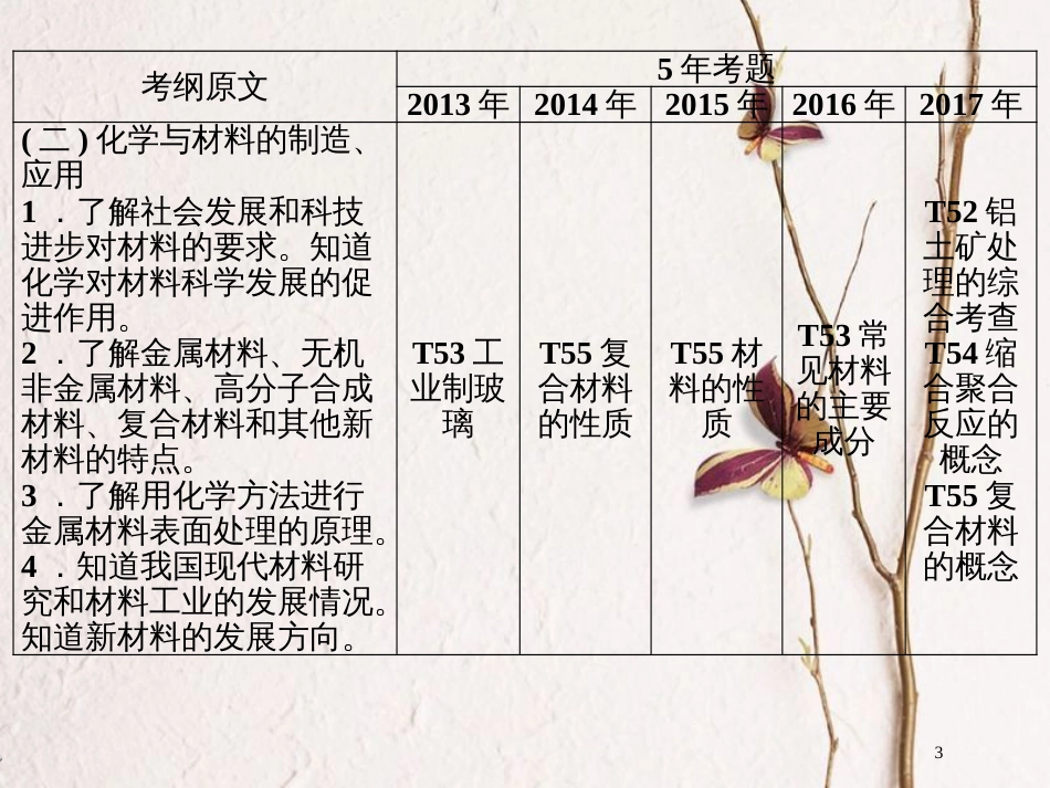 广东省年高中化学 专题十四 化学与技术（选考）课件 新人教版_第3页