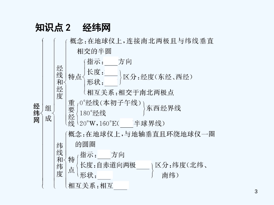 （广东专用）高考地理 第1部分 第1章 第1节 地球和地球仪课件 新人教版_第3页