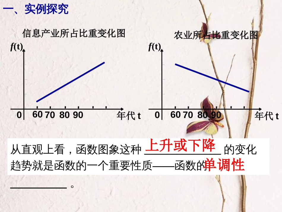 四川省眉山市高中数学 第一章 集合与函数概念 1.3.1 单调性与最大（小）值（第1课时）课件 新人教A版必修1_第2页