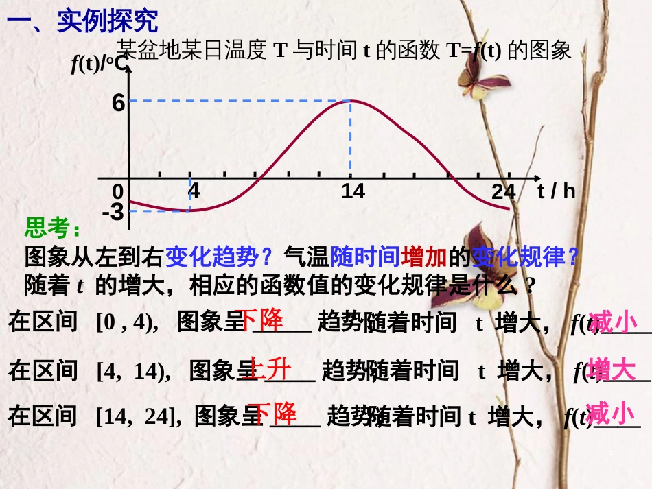 四川省眉山市高中数学 第一章 集合与函数概念 1.3.1 单调性与最大（小）值（第1课时）课件 新人教A版必修1_第3页