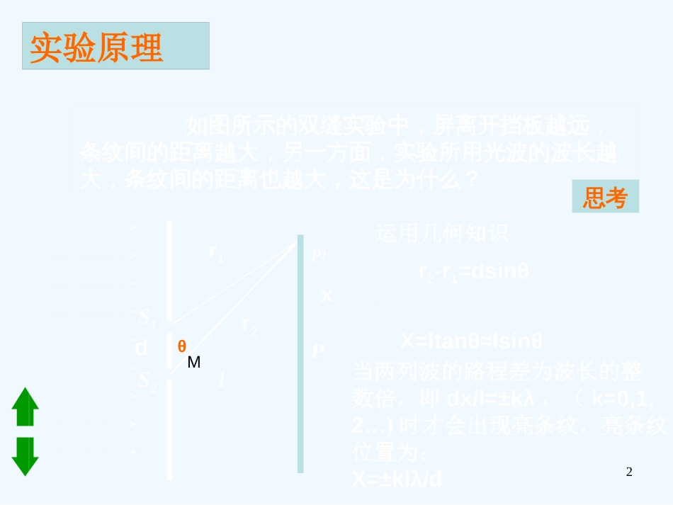 高中物理：13.3《实验：用双缝干涉测量光的波长》（辽宁用）_第2页