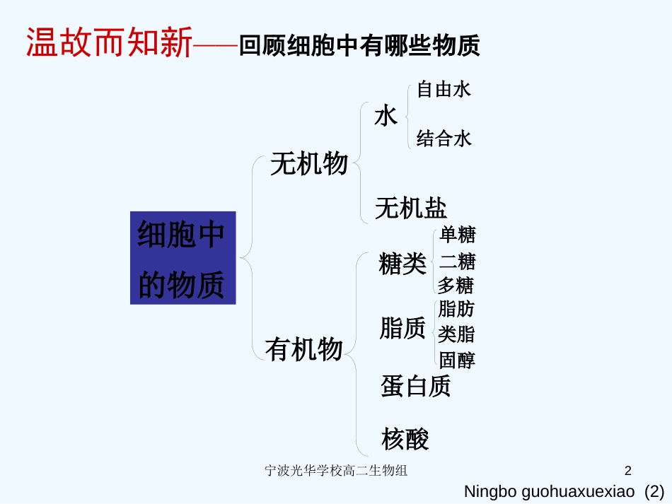 高二生物 《有机化合物》课件 浙科版必修1_第2页