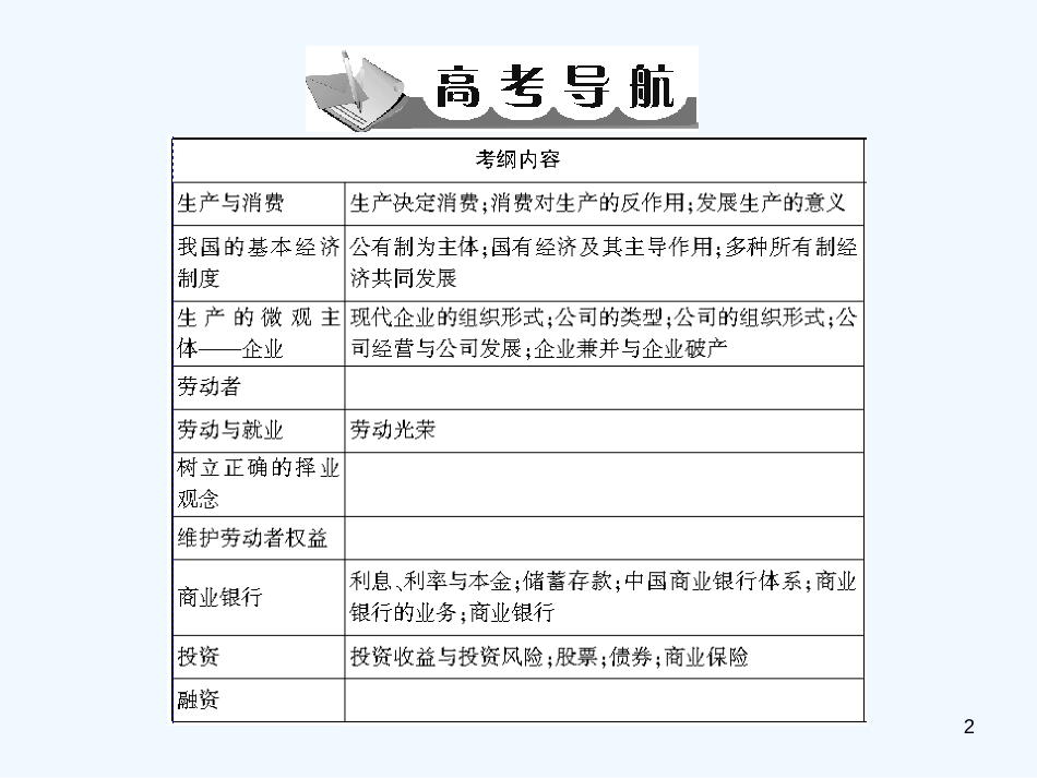 高考政治二轮复习 专题2 生产、劳动与经营 配套课件 新人教版_第2页