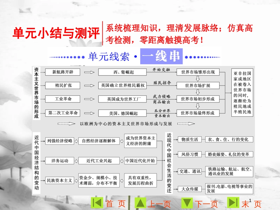 高中历史 第二单元 工业文明的崛起和对中国的冲击单元小结与测评课件 岳麓版必修2_第1页