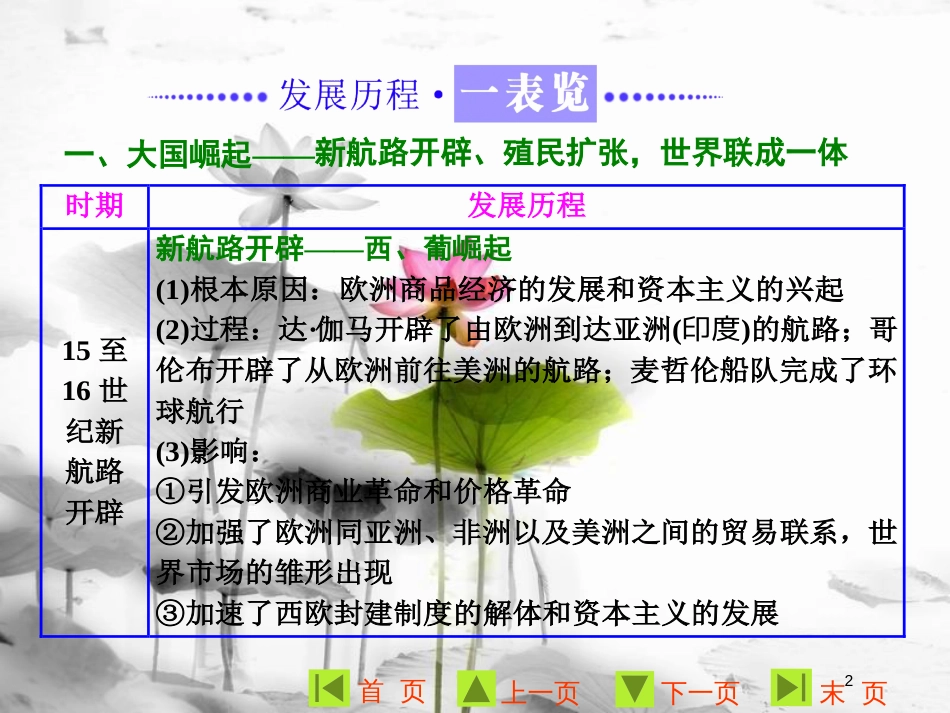 高中历史 第二单元 工业文明的崛起和对中国的冲击单元小结与测评课件 岳麓版必修2_第2页