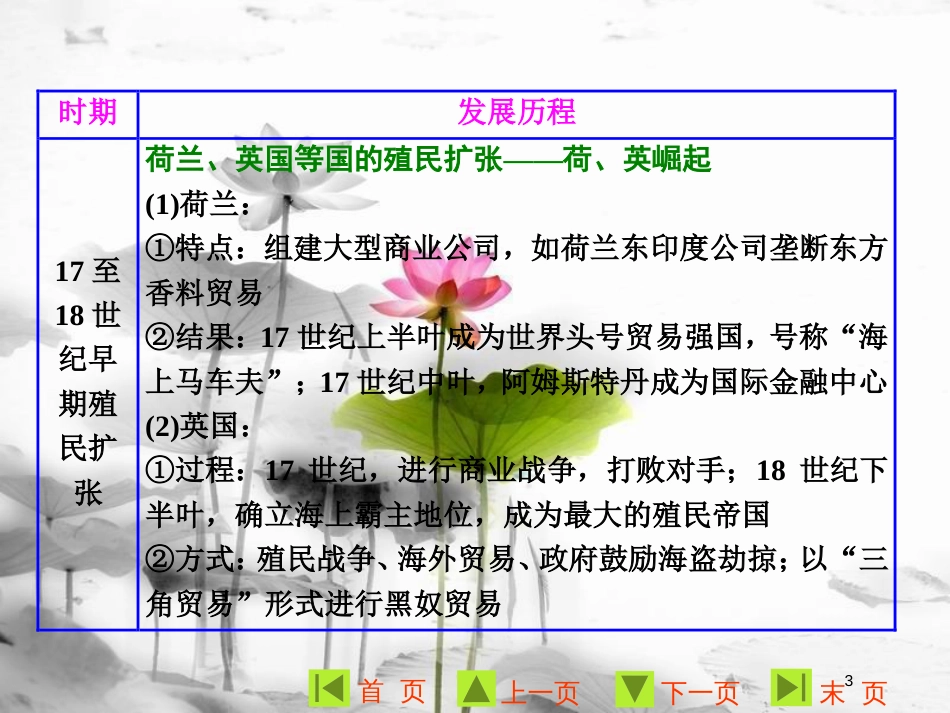 高中历史 第二单元 工业文明的崛起和对中国的冲击单元小结与测评课件 岳麓版必修2_第3页
