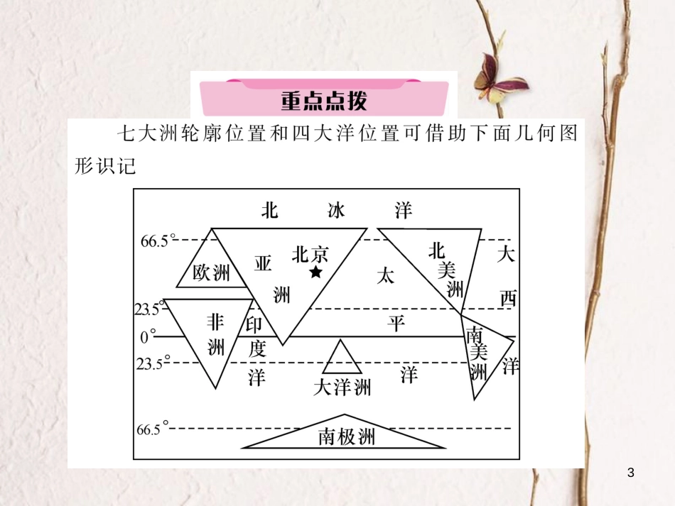 湖北省襄阳市中考地理 第5讲 陆地与海洋复习课件1_第3页