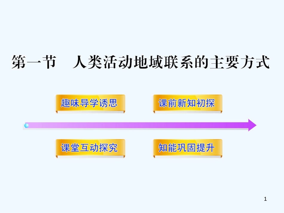 高中地理 4.1 《人类活动地域联系的主要方式》课件2 鲁教版必修2_第1页