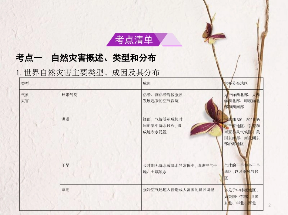 （B版，浙江选考专用）2019版高考地理总复习专题十三自然灾害与防治课件_第2页