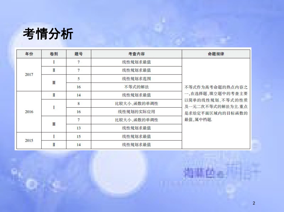 高三数学二轮复习 第一篇 专题突破 专题一 集合、常用逻辑用语、平面向量、不等式、复数、算法、推理与证明刺 第3讲 不等式课件 文_第2页
