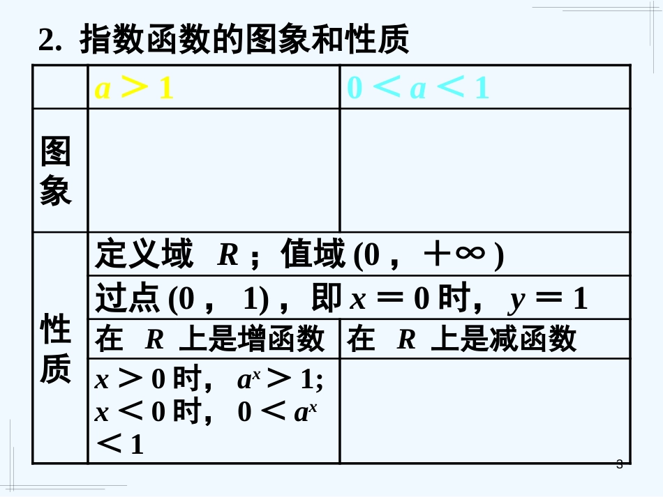 高中数学 2.2.2对数函数及其性质（一）课件 新人教A版必修1_第3页