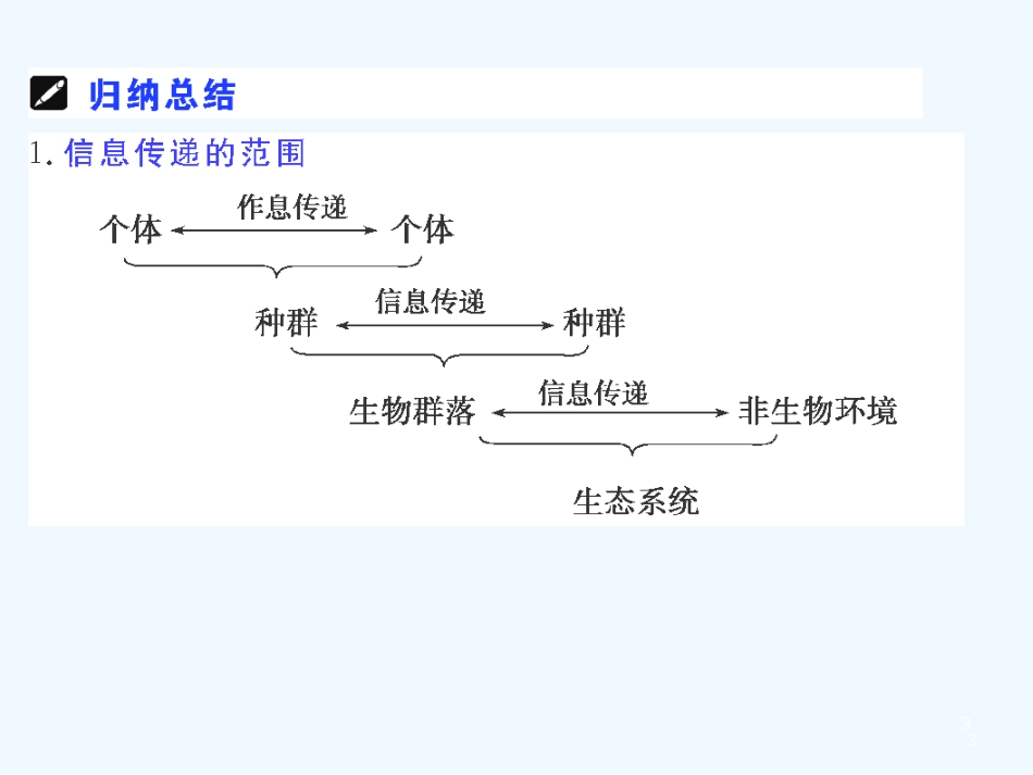 高中生物： 54 生态系统中的信息传递和稳态的维持（课件）人教版必修3_第3页