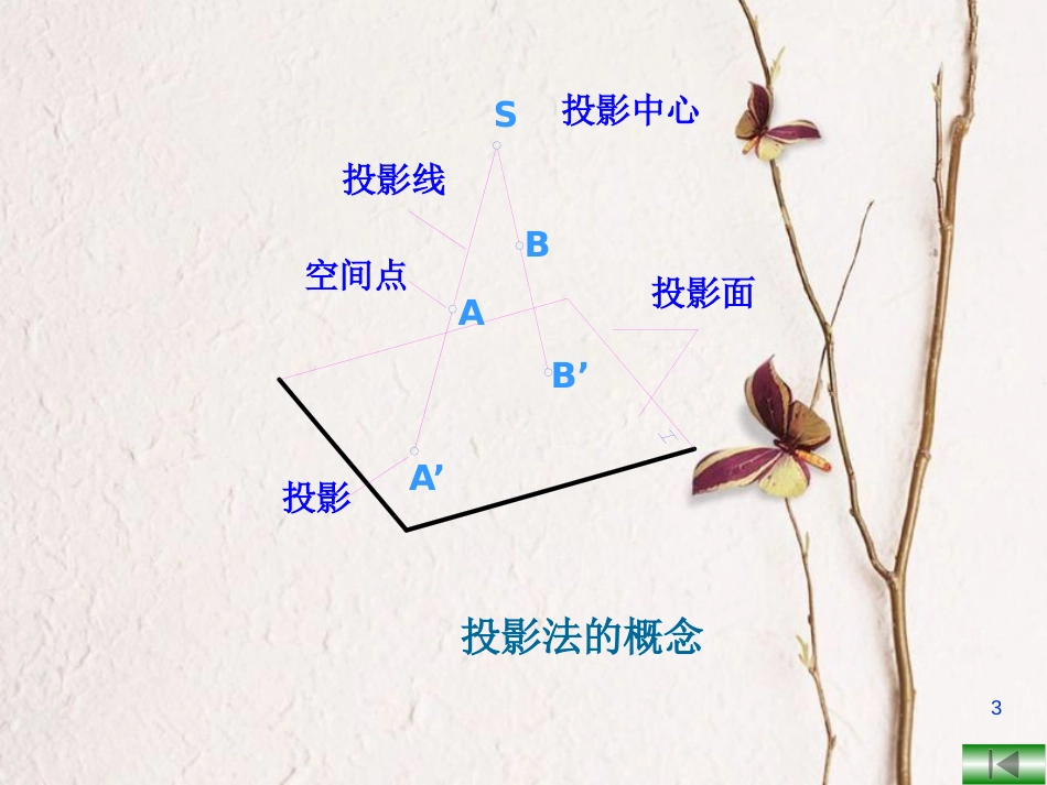 江苏省宿迁市高中数学 第1章 立体几何初步 1.1.3 中心投影和平行投影课件 苏教版必修2_第3页